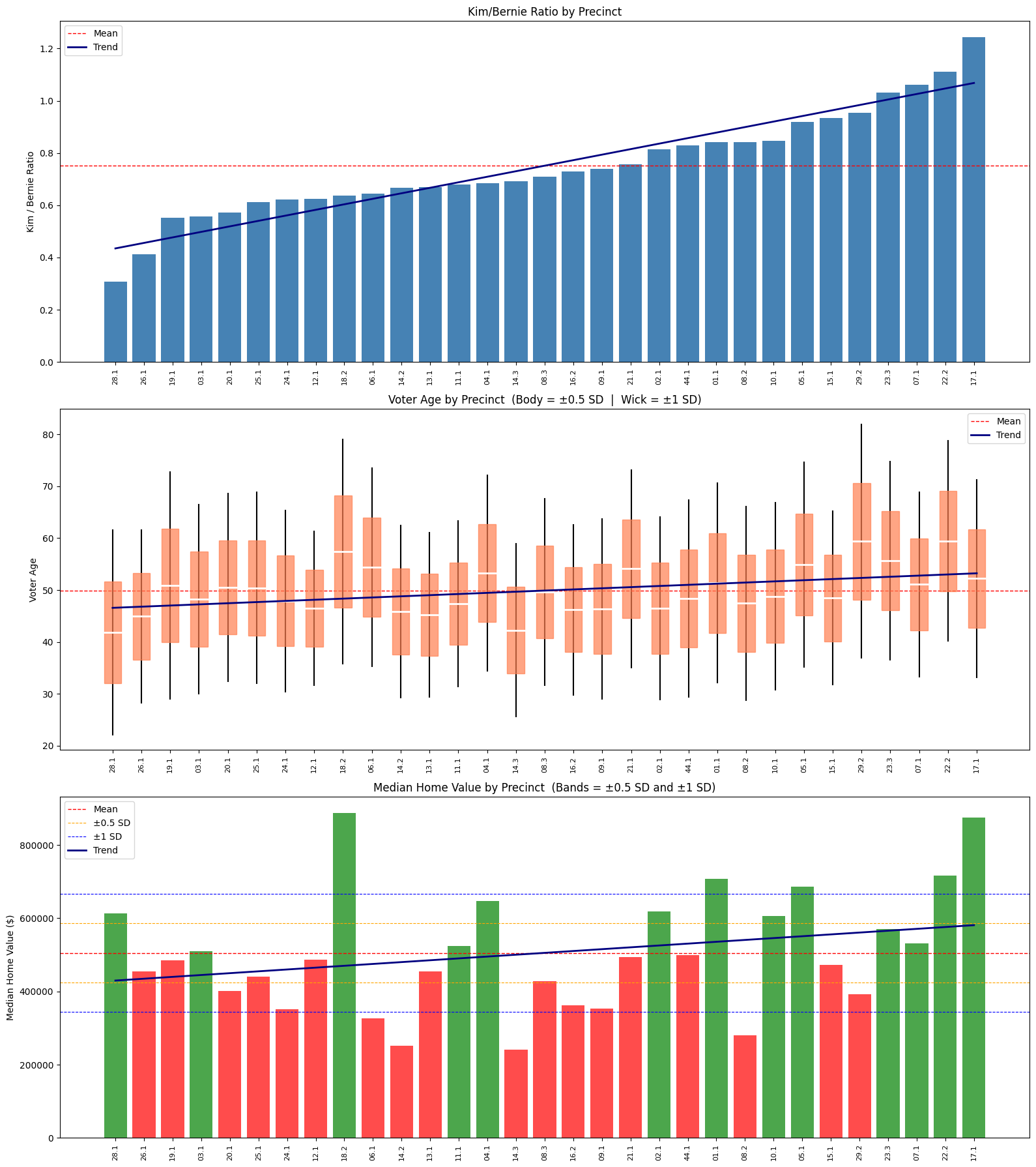 Advanced Data Analysis